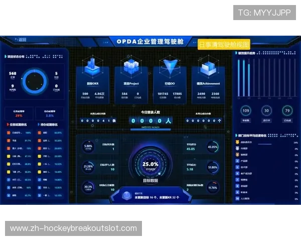 运营团队采用数据驾驶舱可视化监控资源状态，支撑实时调度决策。